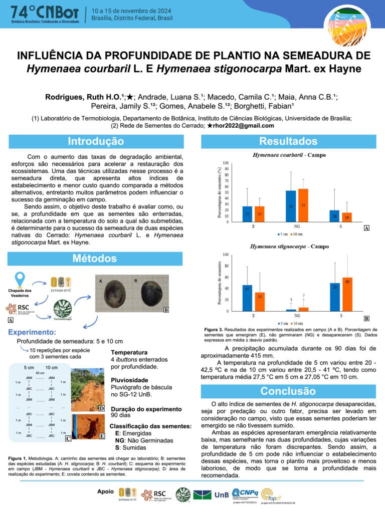 Influência da profundidade de plantio na semeadura de Hymenaea courbaril L. e Hymenaea stigonocarpa Mart. ex Hayne (Fabaceae)