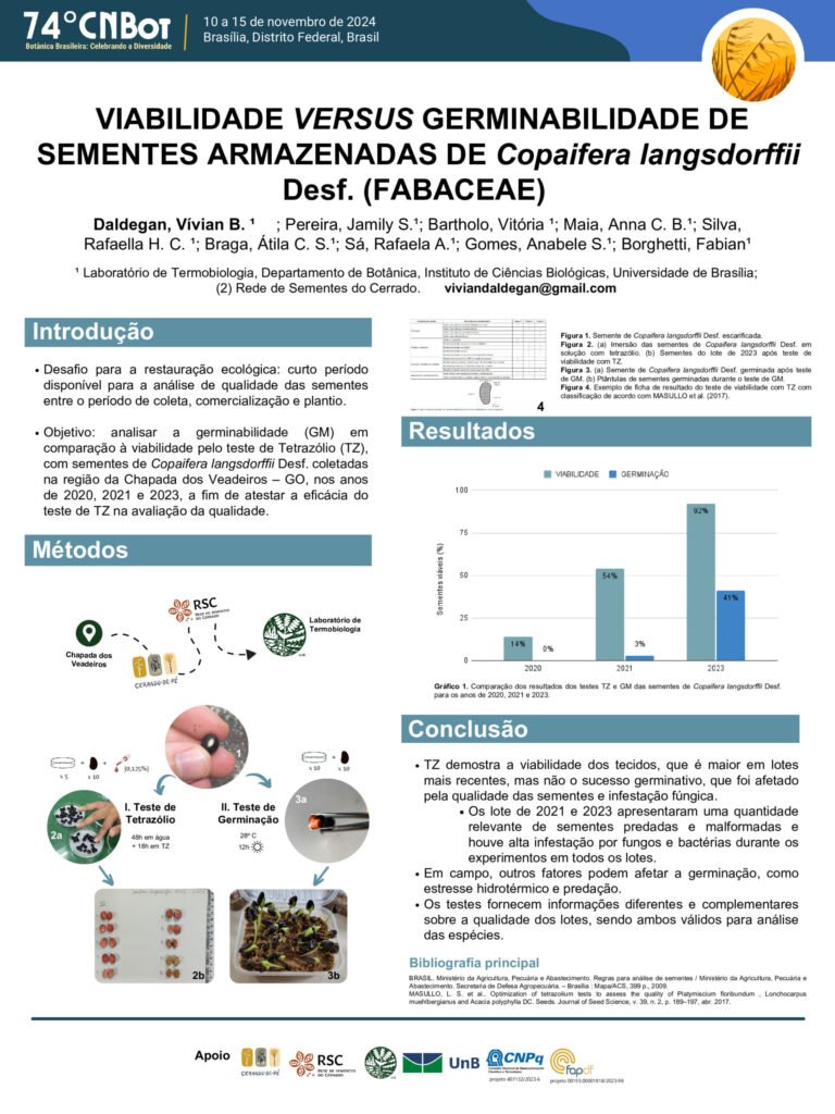 Viabilidade versus germinabilidade de sementes armazenadas de Copaifera langsdorffii Desf. (Fabaceae)