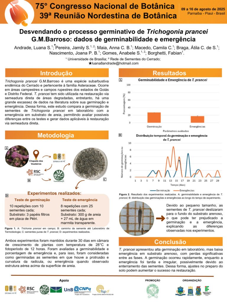 Desvendando o processo germinativo de Trichogonia prancei G.M.Barroso: dados de germinabilidade e emergência