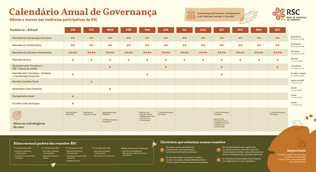 Calendário Anual da Governança