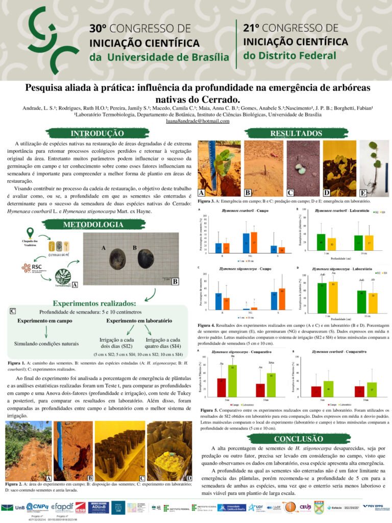 Pesquisa aliada à prática: influência da profundidade na emergência de arbóreas nativas do Cerrado
