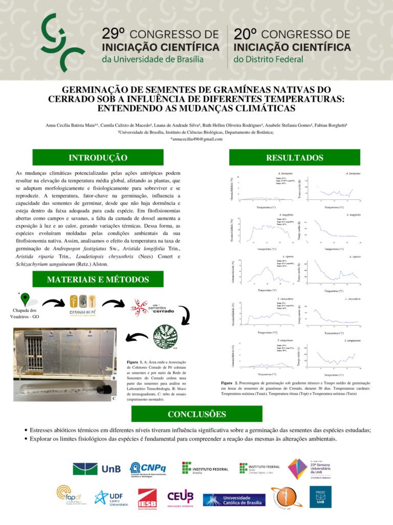 Germinação de sementes de gramíneas nativas do Cerrado sob a influência de diferentes temperaturas, entendendo a influência das mudanças climáticas.