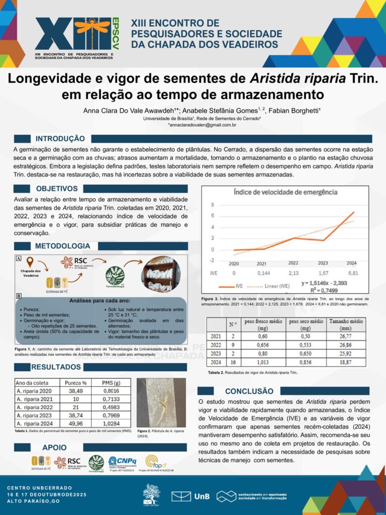 Longevidade e vigor de sementes de Aristida riparia Trin.em relação ao tempo de armazenamento